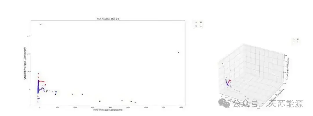 图 5：数据库中初始21个特征与当前密度的相关矩阵系数/ Spearman 系数