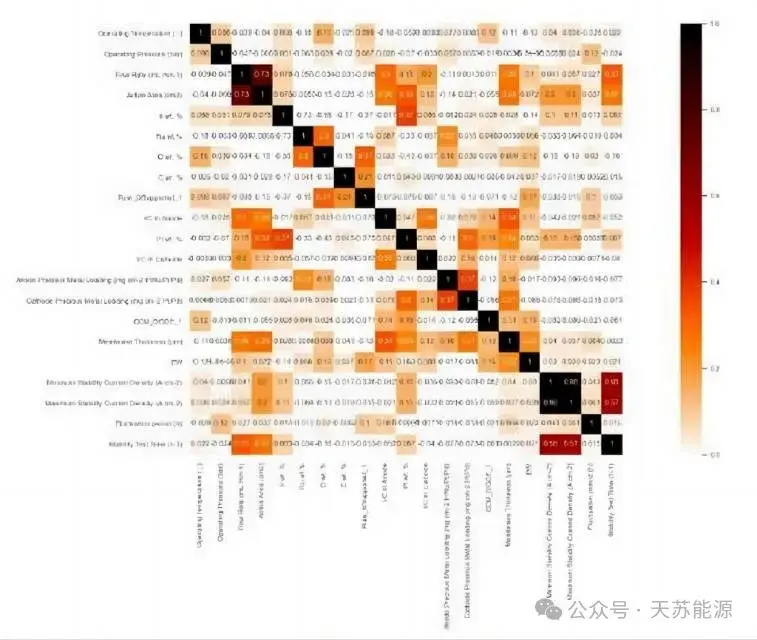 图 7：绩效回归预测